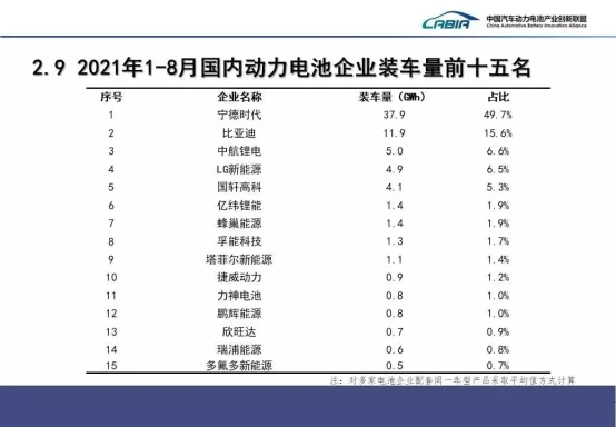 中航鋰電120億元融資完成！即將推出電池新技術(shù)！